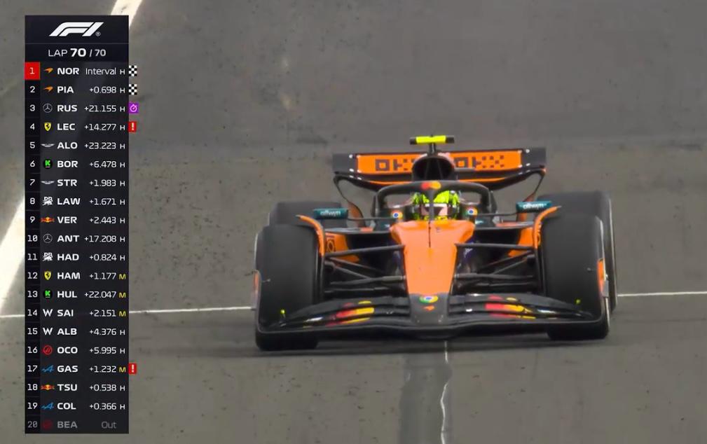 Norris Steals the Show in a Heart-Stopping Hungary Grand Prix 2025!