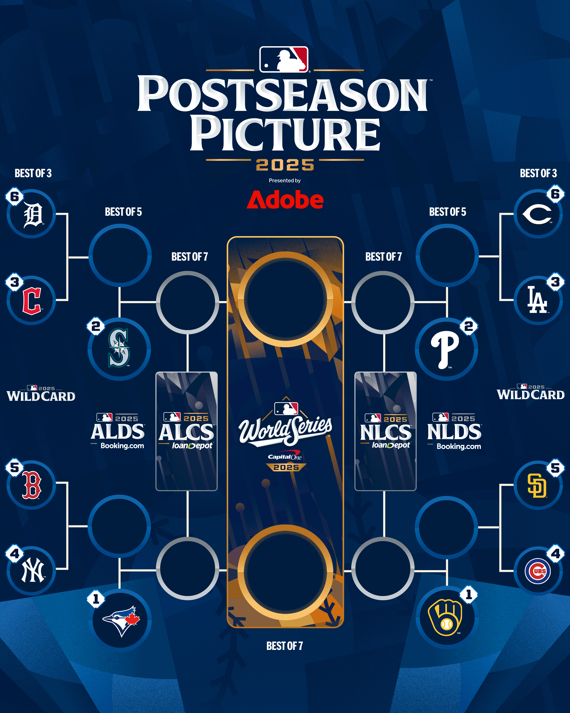 Regular Season Ends, 2025 MLB Playoffs Take Shape