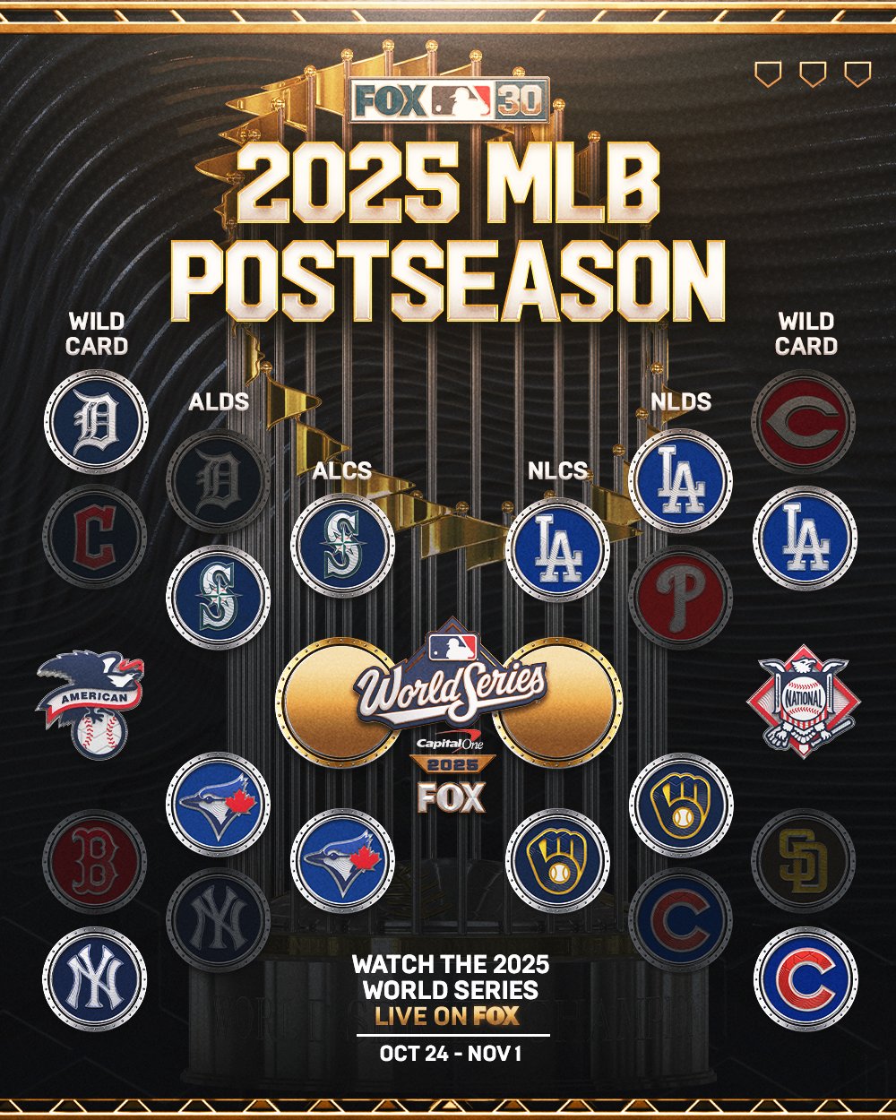 2025 MLB League Championship Series: Matchups Set for High-Stakes Battles