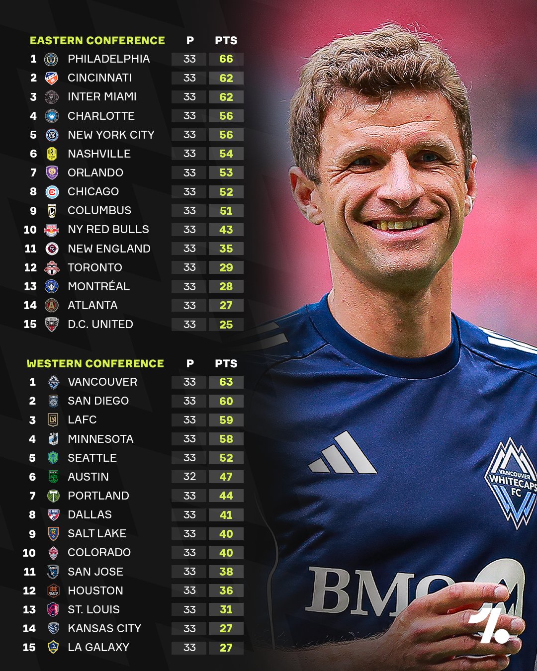 MLS 2025 Decision Day: Everything You Need to Know Before the Playoffs Begin