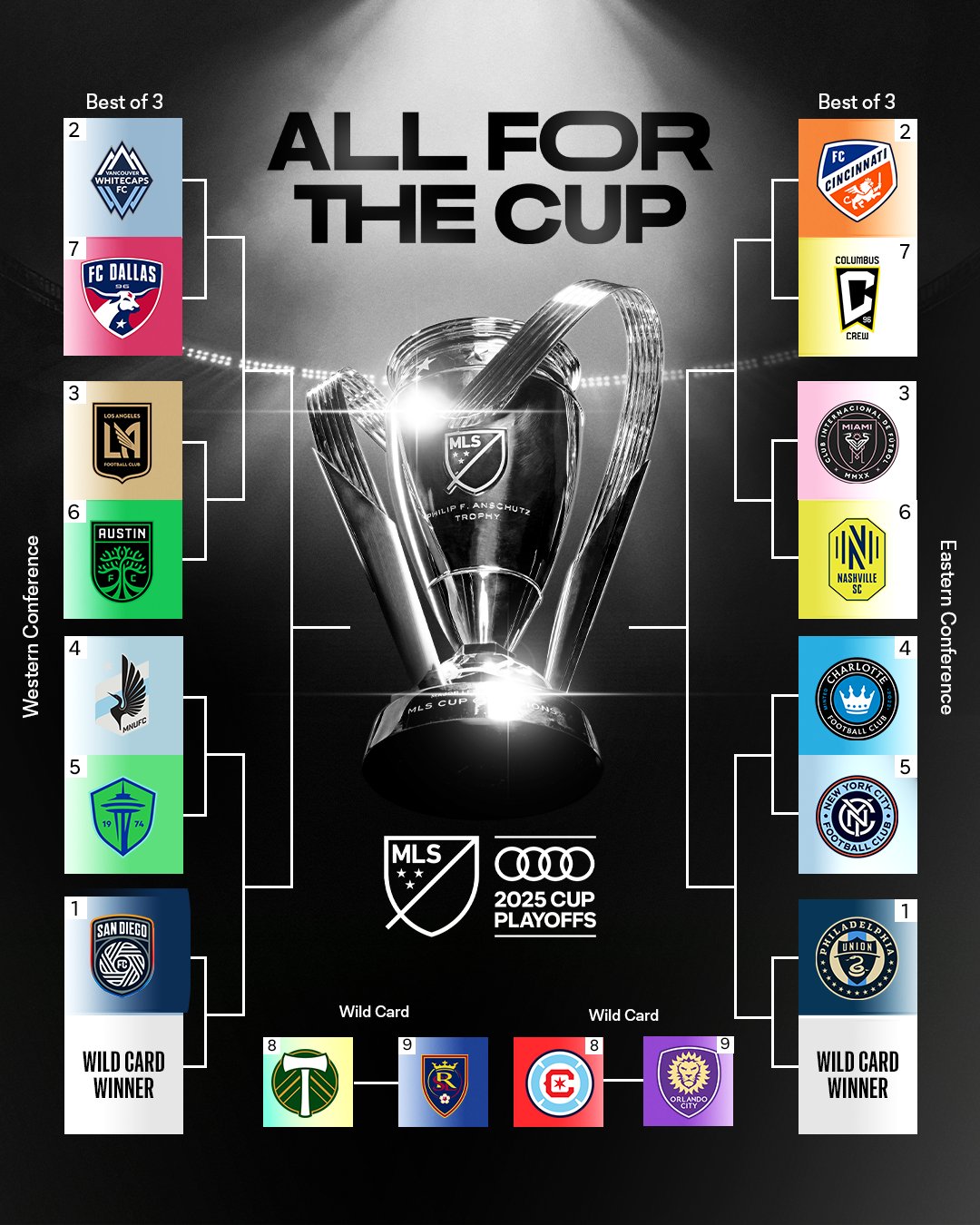 2025 MLS Playoffs Preview: The Road to the MLS Cup Begins