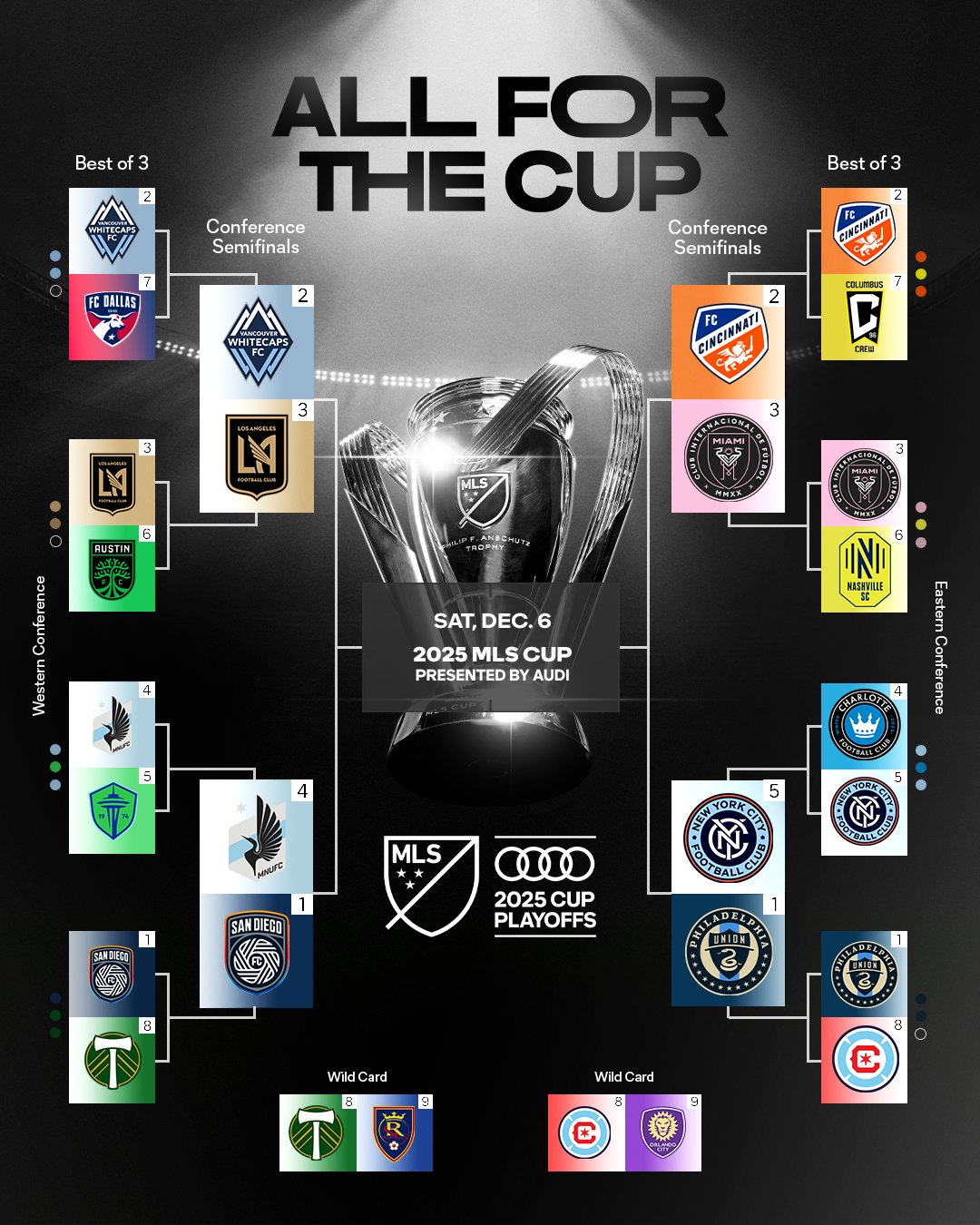 2025 MLS Cup Playoffs: Conference Semifinals Set for Thrilling Clashes