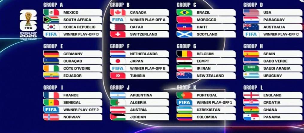 Chronicle of the 2026 World Cup Draw