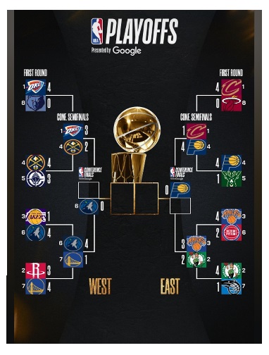 Playoff Madness: Celtics and Warriors Deliver High-Voltage Wins