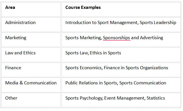 cursos