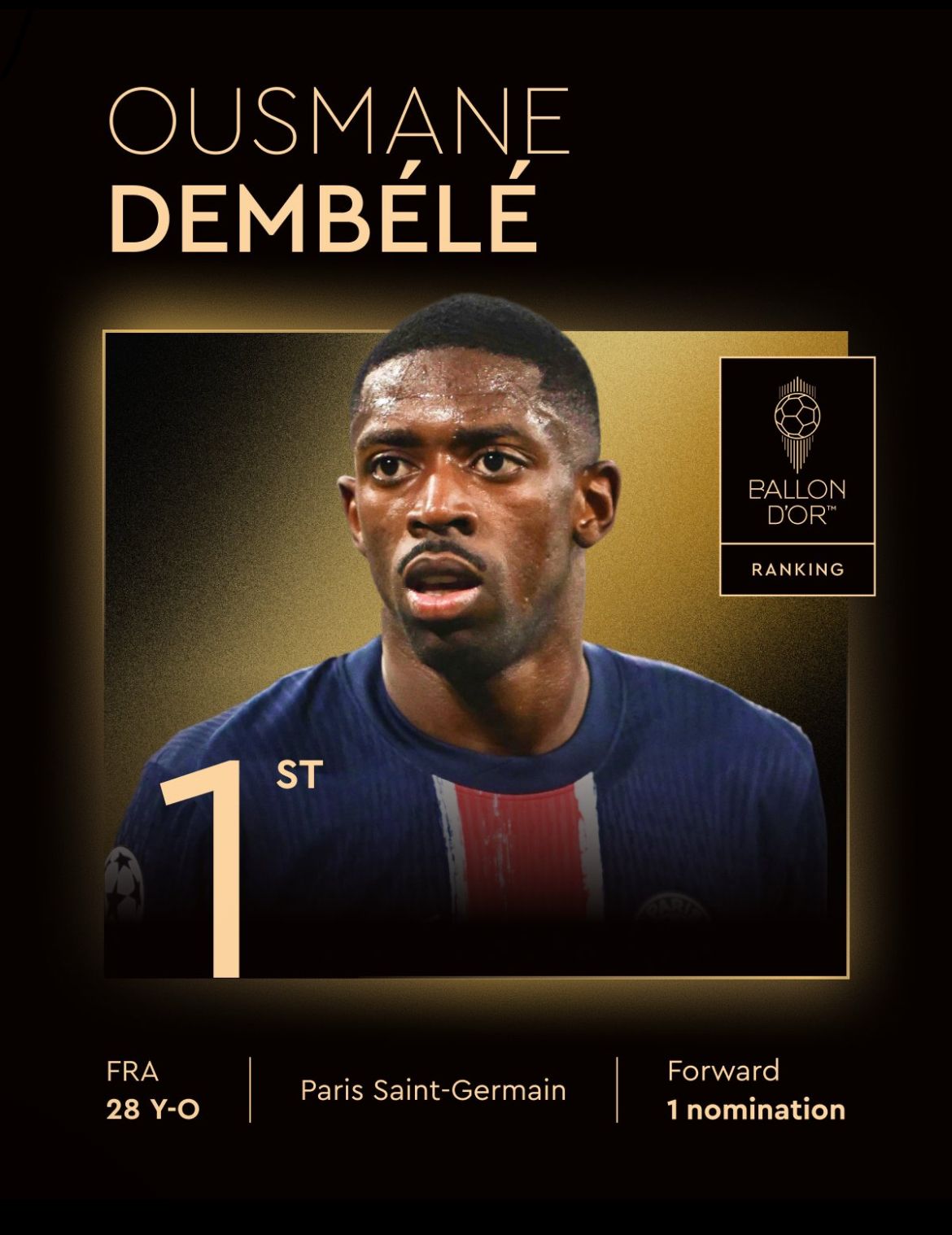 Ballon d’Or 2025: Full List of Winners at the Paris Gala